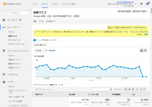 検索クエリのデータが正常に表示されるようになった所。