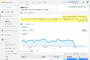 2015年11月17日の検索クエリのデータ。５日以上も最新のデータが更新されていない。